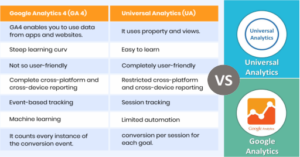 Difference Between Google Analytics and Universal Analytics
